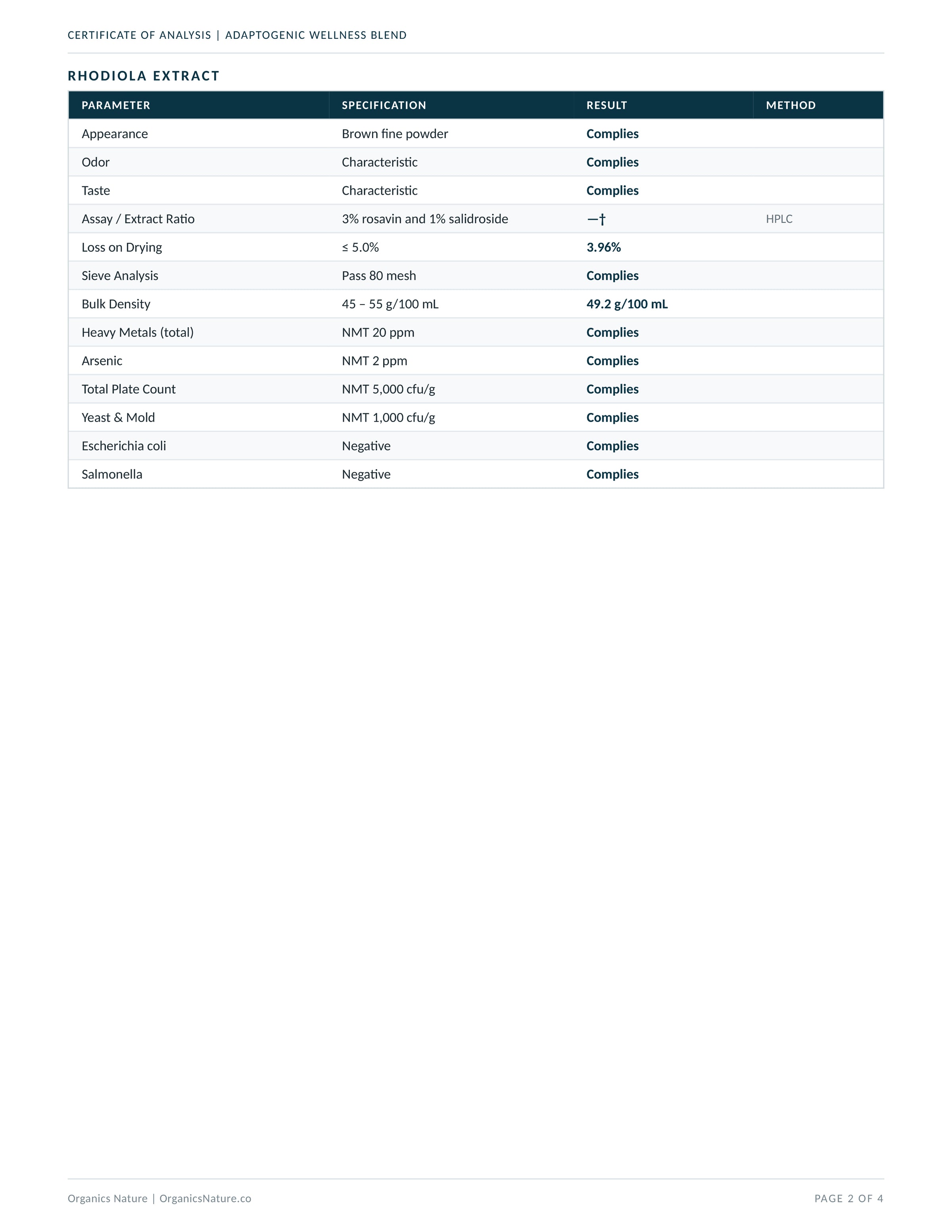 Lab Results & Testing — page 2